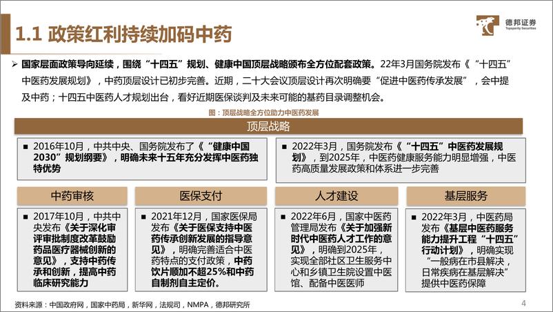 《中药行业专题：传承民族瑰宝，创新求实前行-20221204-德邦证券-44页》 - 第6页预览图