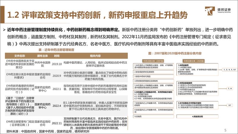 《中药行业专题：传承民族瑰宝，创新求实前行-20221204-德邦证券-44页》 - 第7页预览图