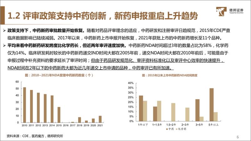 《中药行业专题：传承民族瑰宝，创新求实前行-20221204-德邦证券-44页》 - 第8页预览图