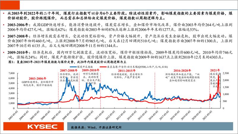 《煤炭行业2025年度投资策略：煤炭周期与红利双逻辑，再筑黄金时代2.0-241113-开源证券-46页》 - 第4页预览图