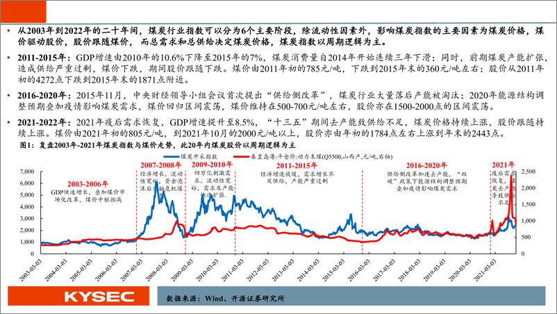 《煤炭行业2025年度投资策略：煤炭周期与红利双逻辑，再筑黄金时代2.0-241113-开源证券-46页》 - 第5页预览图