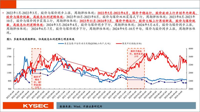 《煤炭行业2025年度投资策略：煤炭周期与红利双逻辑，再筑黄金时代2.0-241113-开源证券-46页》 - 第6页预览图