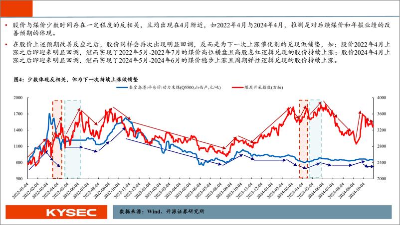 《煤炭行业2025年度投资策略：煤炭周期与红利双逻辑，再筑黄金时代2.0-241113-开源证券-46页》 - 第7页预览图