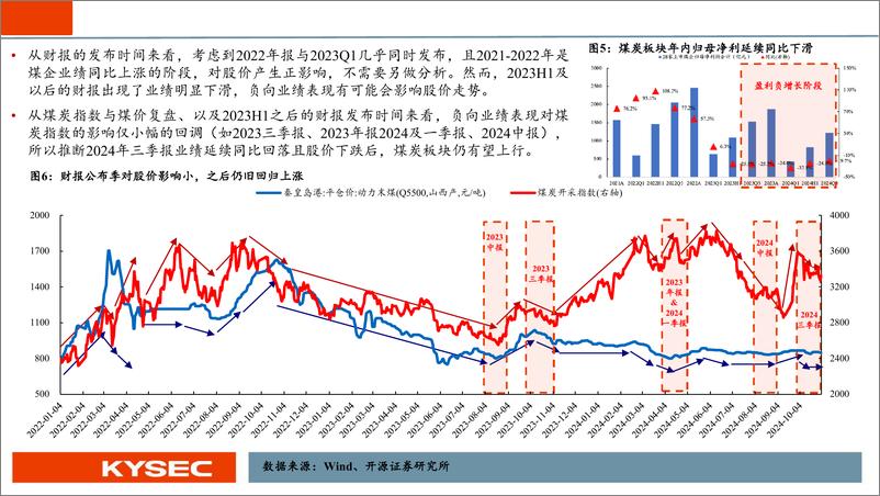 《煤炭行业2025年度投资策略：煤炭周期与红利双逻辑，再筑黄金时代2.0-241113-开源证券-46页》 - 第8页预览图