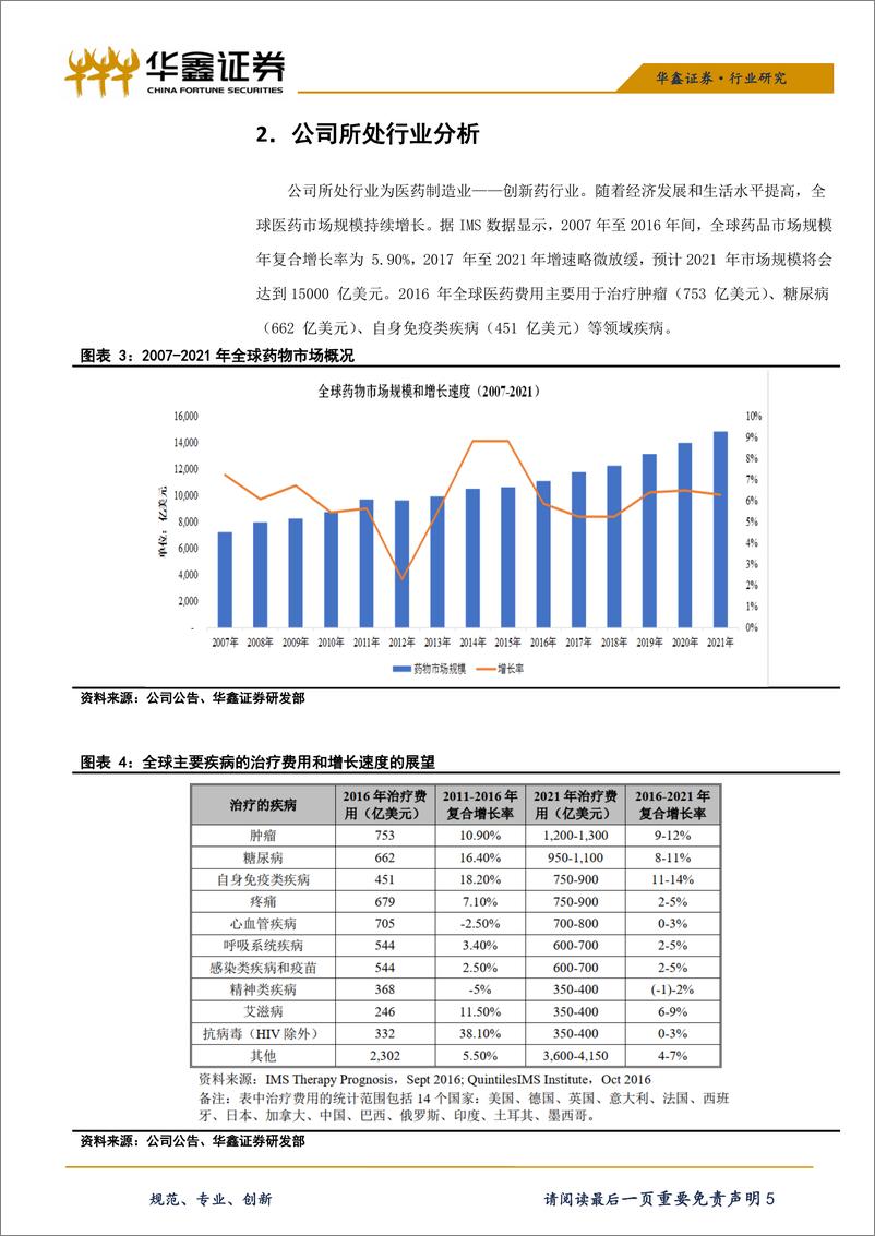 《医药生物行业科创板医药生物系列之四：微芯生物-20190416-华鑫证券-15页》 - 第6页预览图