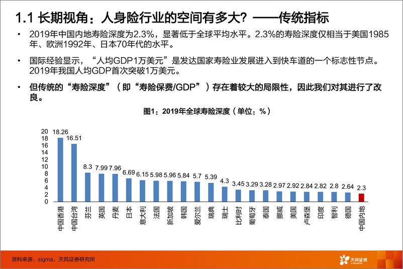 《保险行业：2021，战歌起！！-20210226-天风证券-52页》 - 第5页预览图