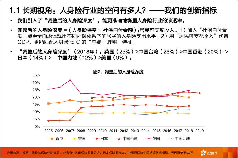 《保险行业：2021，战歌起！！-20210226-天风证券-52页》 - 第6页预览图