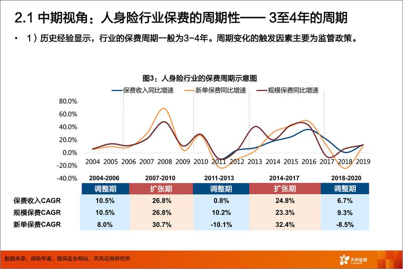 《保险行业：2021，战歌起！！-20210226-天风证券-52页》 - 第8页预览图