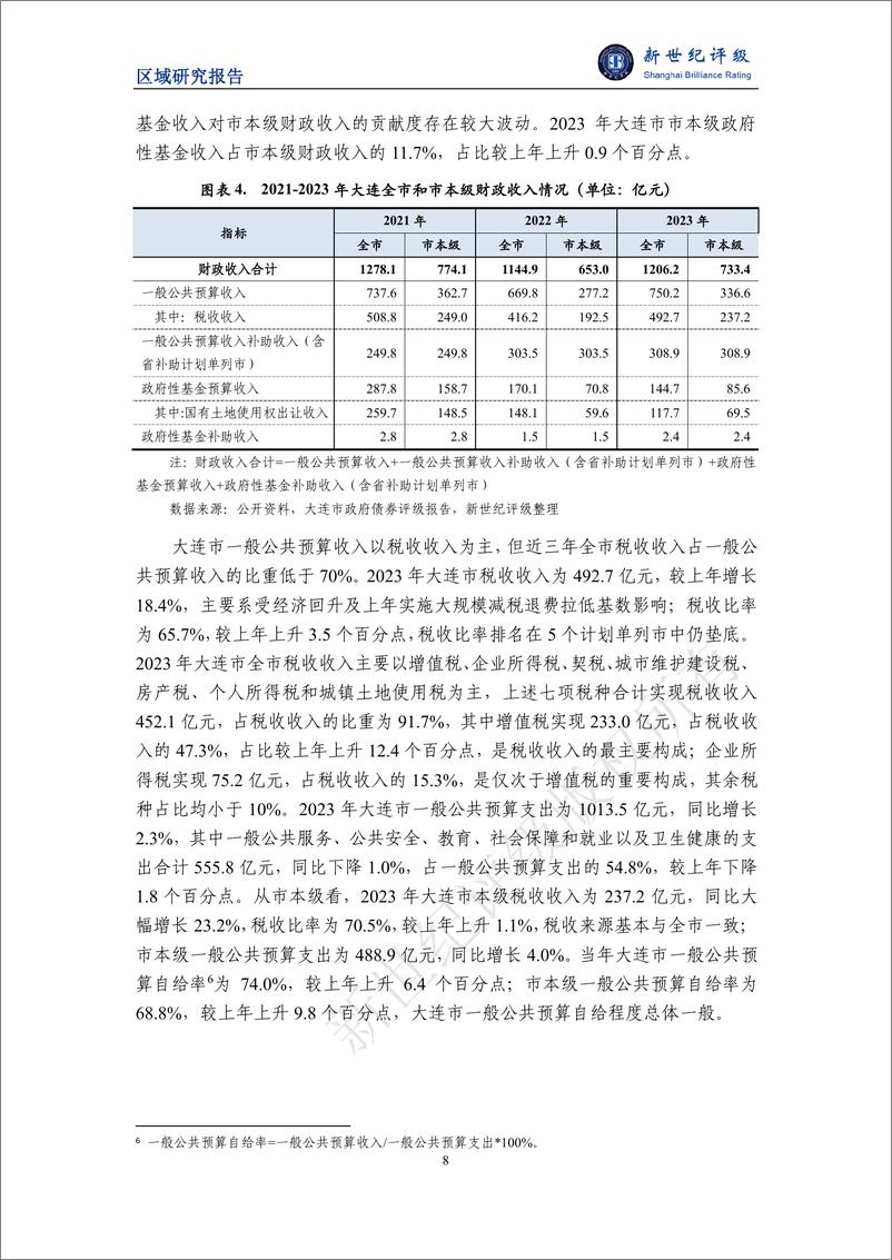 《大连市及下辖各区市县经济财政实力与债务研究（2024）-26页》 - 第8页预览图