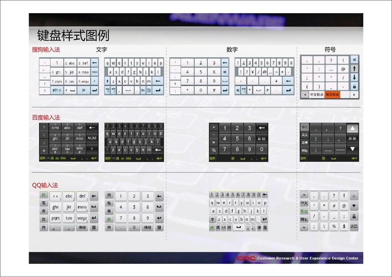 《QQ手机输入法竞品分析》 - 第6页预览图