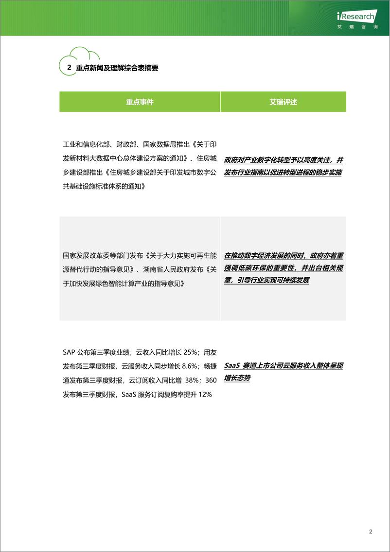 《云服务行业动态及热点研究月报-2024年10月-34页》 - 第3页预览图