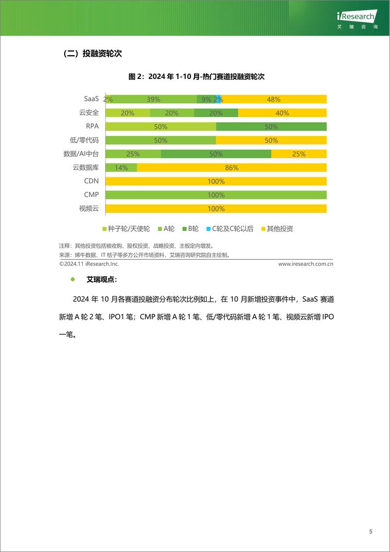 《云服务行业动态及热点研究月报-2024年10月-34页》 - 第6页预览图