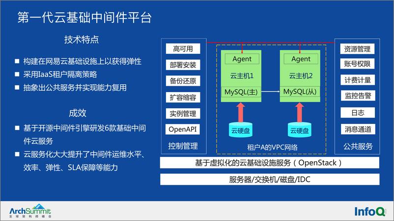 《面向生产环境的中间件容器化实践-张晓龙》 - 第4页预览图