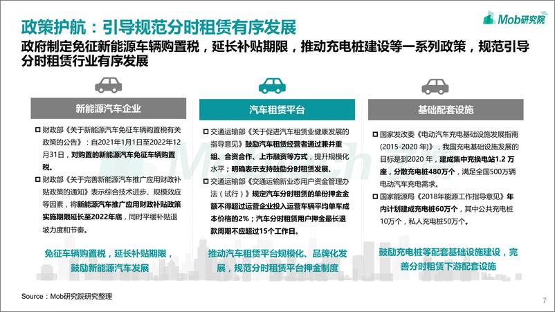 《2020中国互联网租车行业洞察报告-Mob研究院-202008》 - 第7页预览图