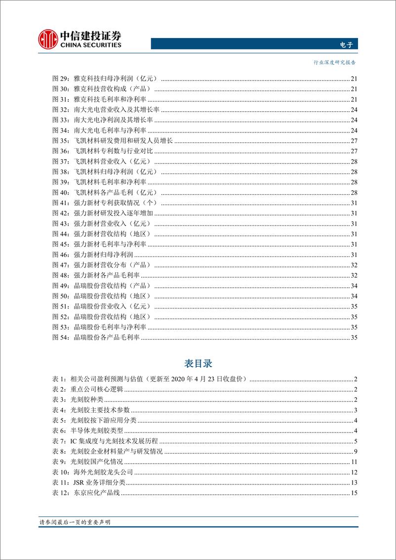 《电子行业半导体材料系列报告（1）：光刻胶，高精度光刻关键材料-20200424-中信建投-46页》 - 第5页预览图