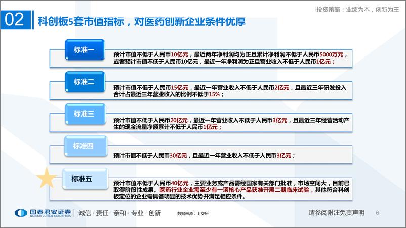 《医药行业春季投资策略：业绩为本，创新为王-20190302-国泰君安-41页》 - 第7页预览图