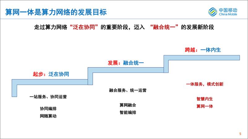 《中国移动：算网一体定义算力网络未来》 - 第5页预览图