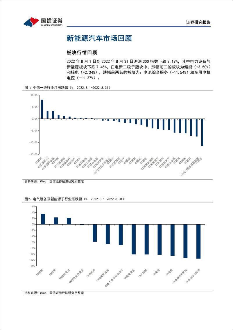 《电力设备行业新能源车三电产业观察系列十八：电池盈利修复兑现，锂盐价格小幅反弹-20220905-国信证券-20页》 - 第6页预览图