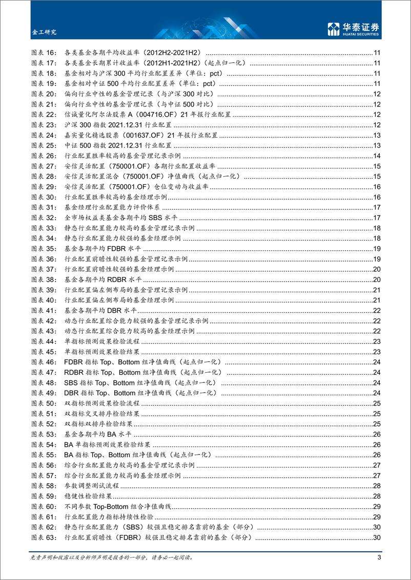 《金工深度研究：基于持仓刻画基金经理行业投资能力-20220630-华泰证券-51页》 - 第4页预览图