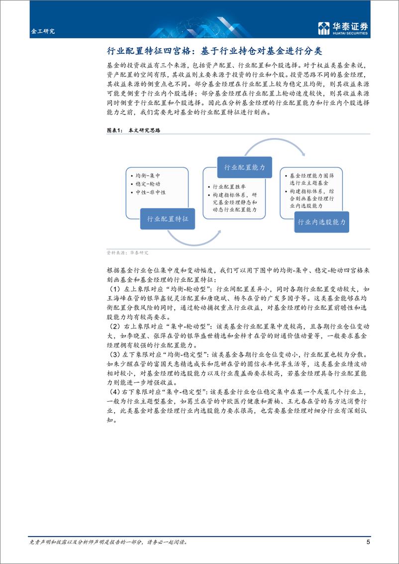 《金工深度研究：基于持仓刻画基金经理行业投资能力-20220630-华泰证券-51页》 - 第6页预览图