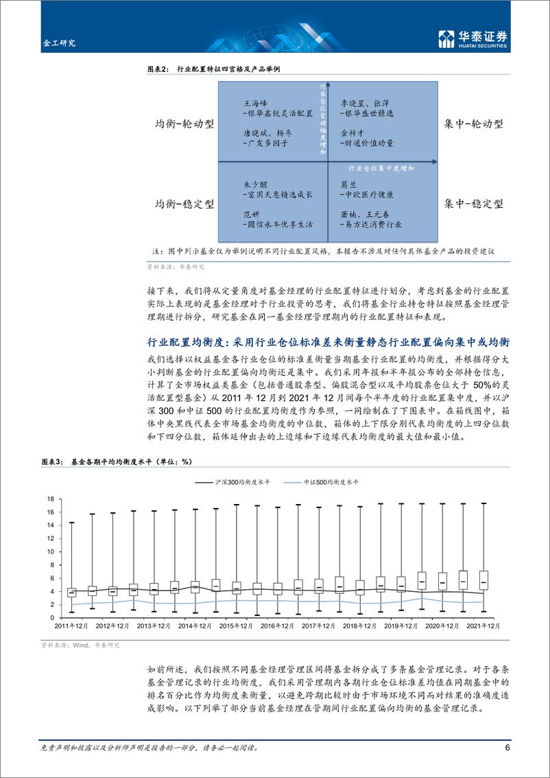 《金工深度研究：基于持仓刻画基金经理行业投资能力-20220630-华泰证券-51页》 - 第7页预览图