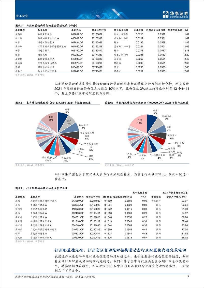 《金工深度研究：基于持仓刻画基金经理行业投资能力-20220630-华泰证券-51页》 - 第8页预览图