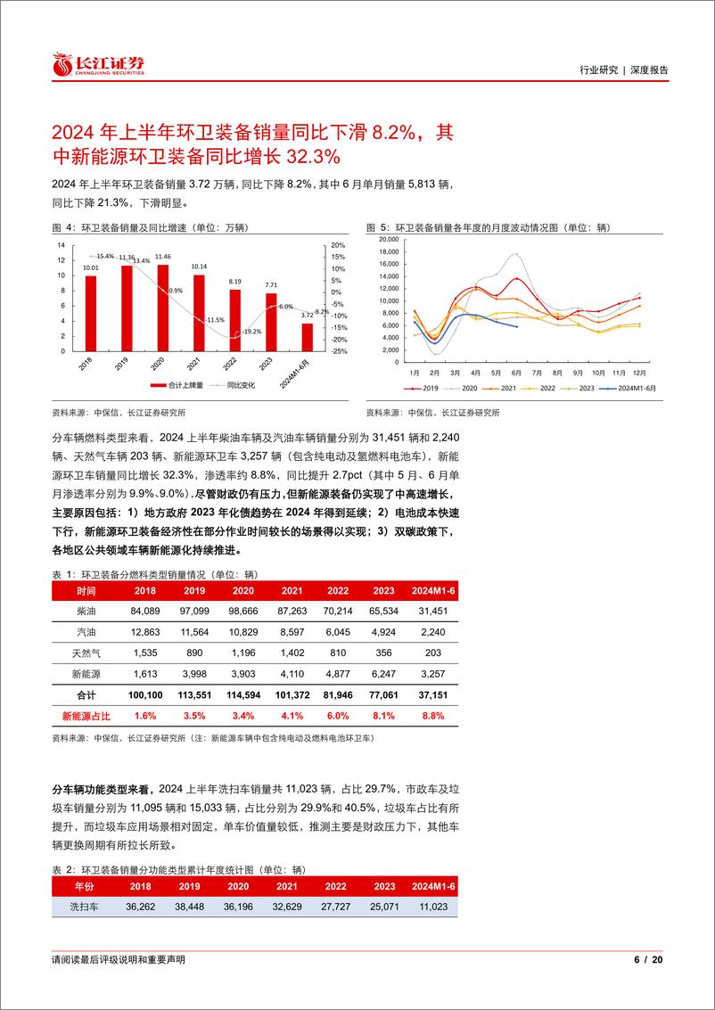 《环保行业深度报告：上半年环卫装备渗透率同比提升2.7pct至8.8%25，智能驾驶应用场景逐渐成熟-240721-长江证券-20页》 - 第6页预览图