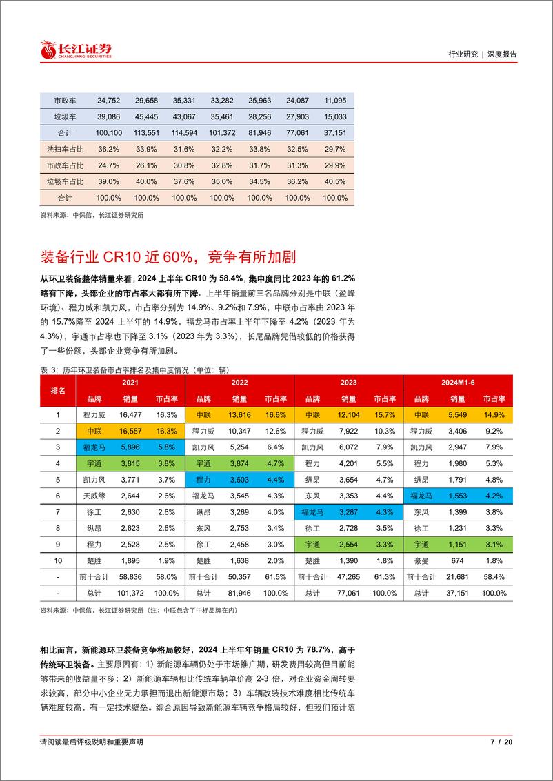 《环保行业深度报告：上半年环卫装备渗透率同比提升2.7pct至8.8%25，智能驾驶应用场景逐渐成熟-240721-长江证券-20页》 - 第7页预览图