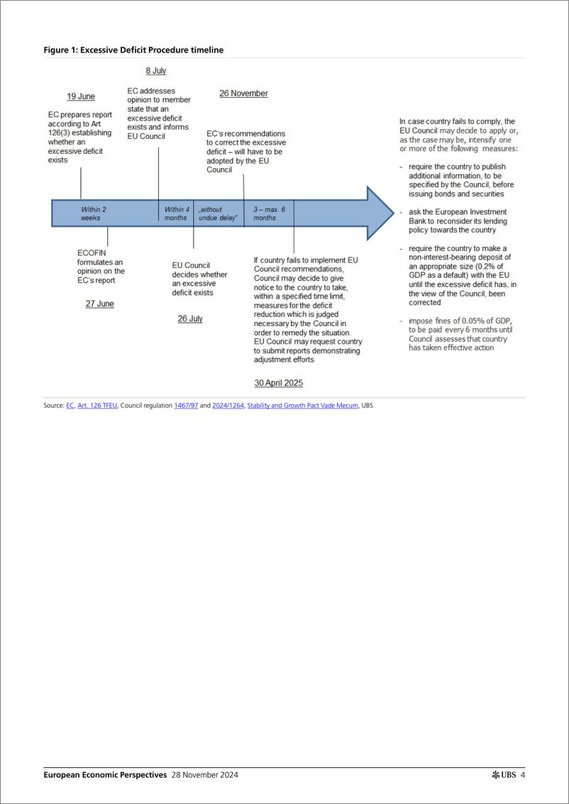 《UBS Economics-European Economic Perspectives _France Political uncertaint...-111874703》 - 第4页预览图