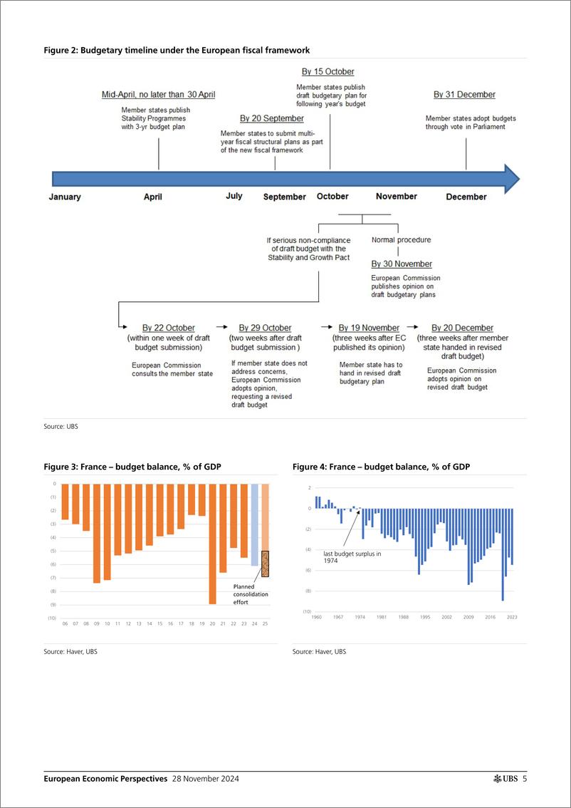 《UBS Economics-European Economic Perspectives _France Political uncertaint...-111874703》 - 第5页预览图