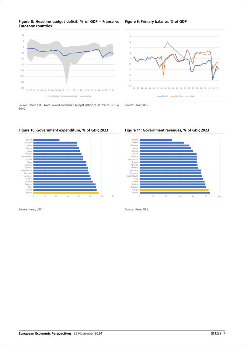 《UBS Economics-European Economic Perspectives _France Political uncertaint...-111874703》 - 第7页预览图