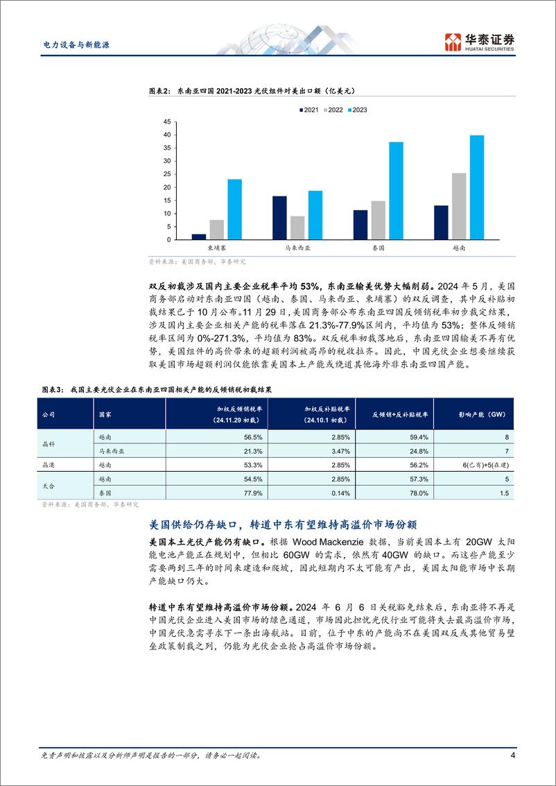 《电力设备与新能源行业深度研究：＋光伏全球巡礼中东篇，政策支持%2b经济性优势推动产能出海-241226-华泰证券-21页》 - 第4页预览图