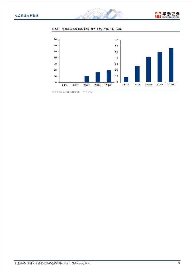 《电力设备与新能源行业深度研究：＋光伏全球巡礼中东篇，政策支持%2b经济性优势推动产能出海-241226-华泰证券-21页》 - 第5页预览图