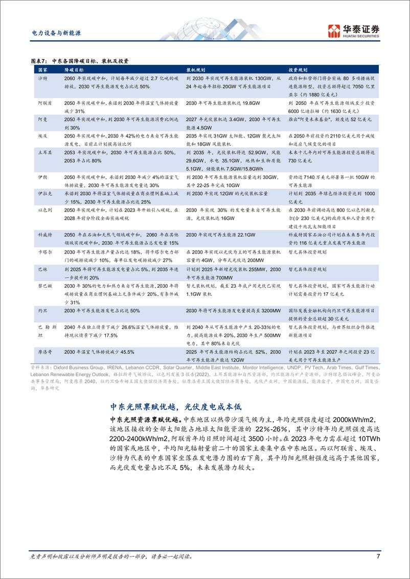 《电力设备与新能源行业深度研究：＋光伏全球巡礼中东篇，政策支持%2b经济性优势推动产能出海-241226-华泰证券-21页》 - 第7页预览图