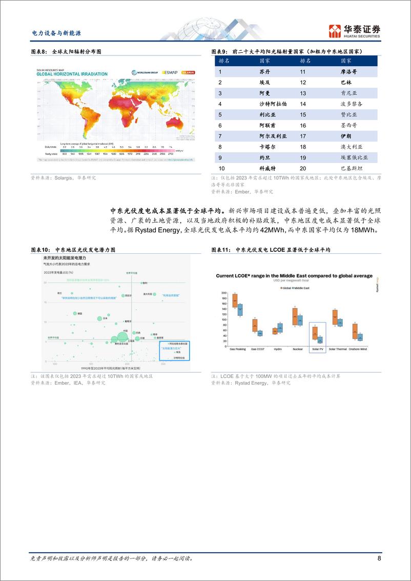 《电力设备与新能源行业深度研究：＋光伏全球巡礼中东篇，政策支持%2b经济性优势推动产能出海-241226-华泰证券-21页》 - 第8页预览图