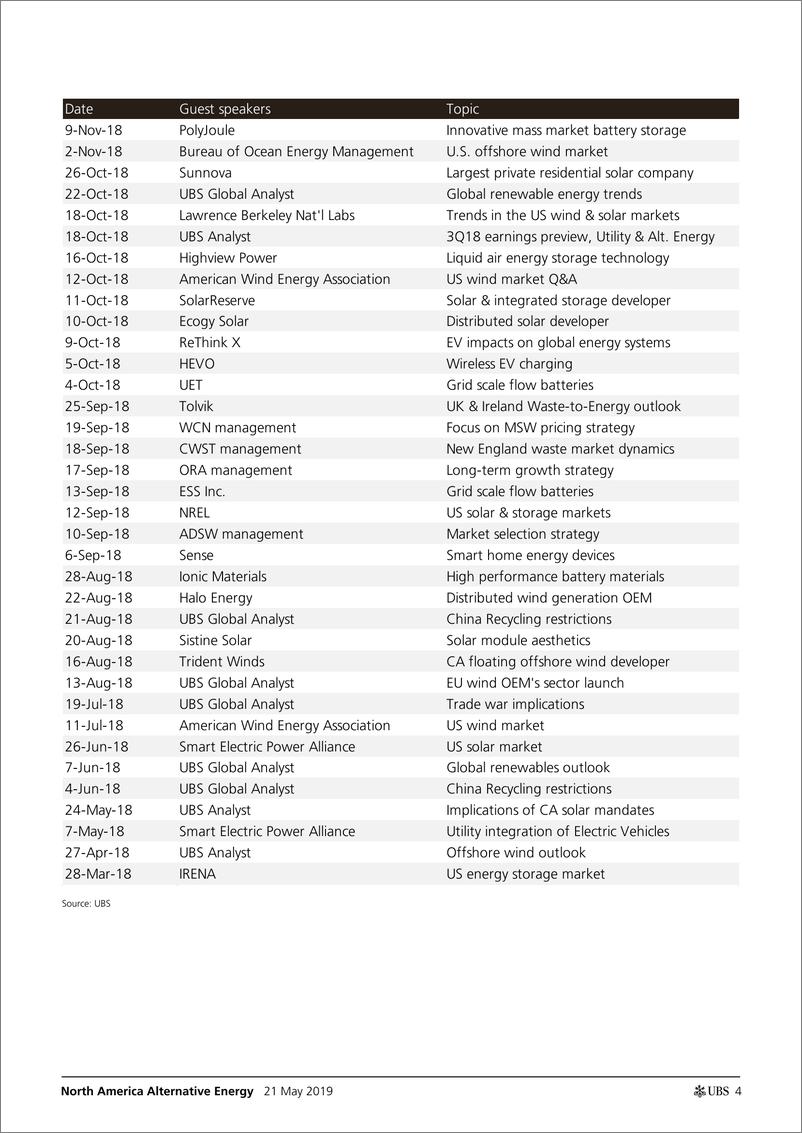 《瑞银-美股-能源行业-北美可替代能源专家会议：气候变化观点-2019.5.21-61页》 - 第5页预览图