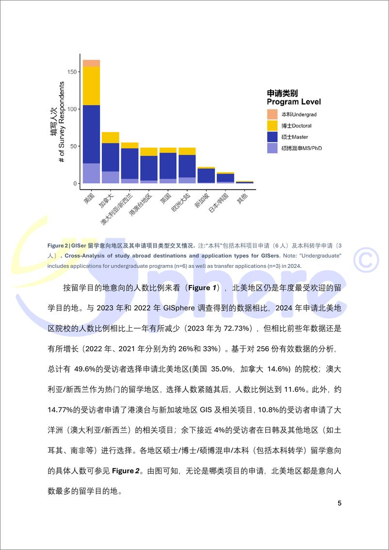 《GISphere 留学指南_大数据报告白皮书2024》 - 第6页预览图