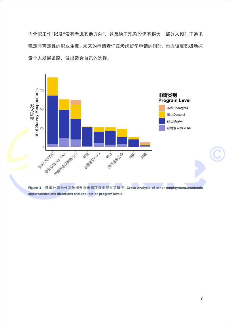 《GISphere 留学指南_大数据报告白皮书2024》 - 第8页预览图