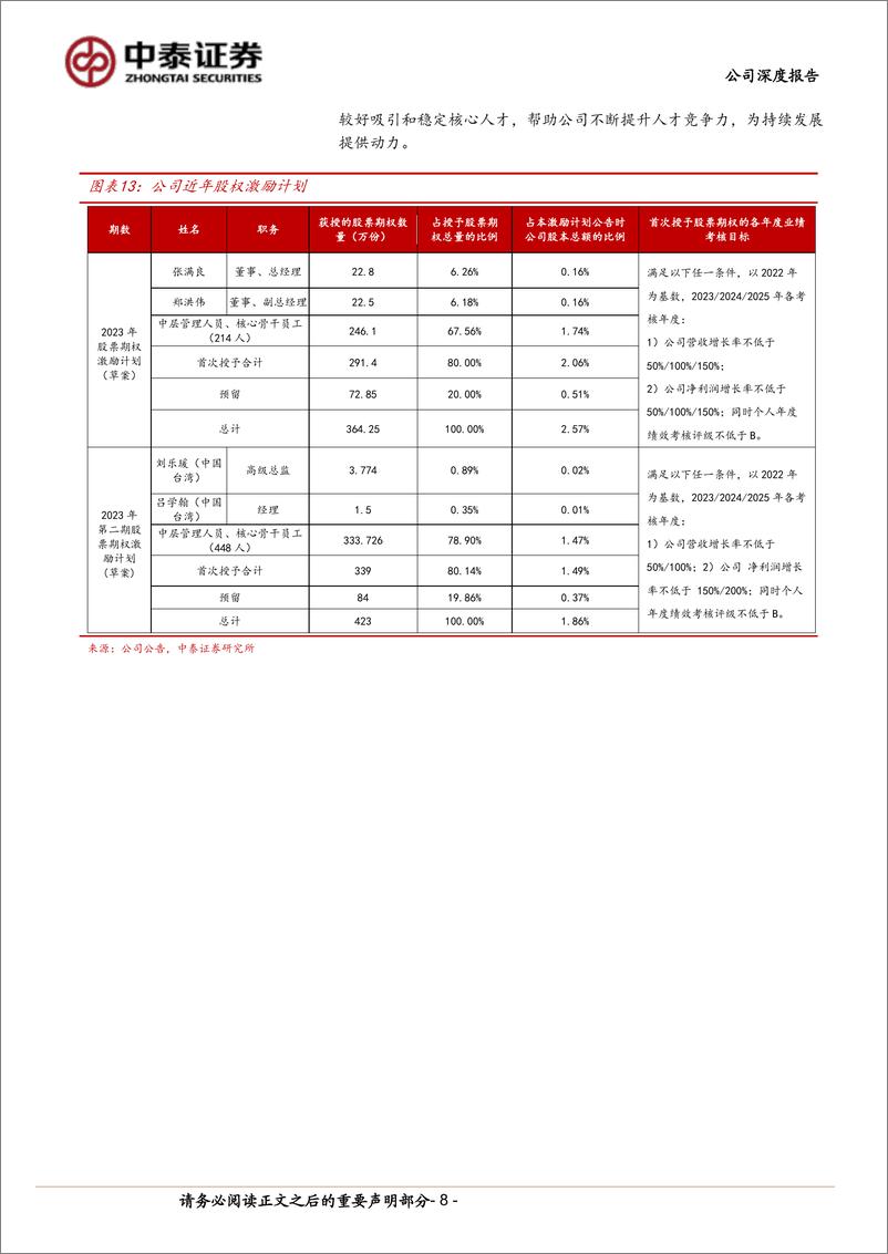 《钧达股份(002865)电池片龙头轻装上阵，中东落子再次起航-241010-中泰证券-20页》 - 第8页预览图