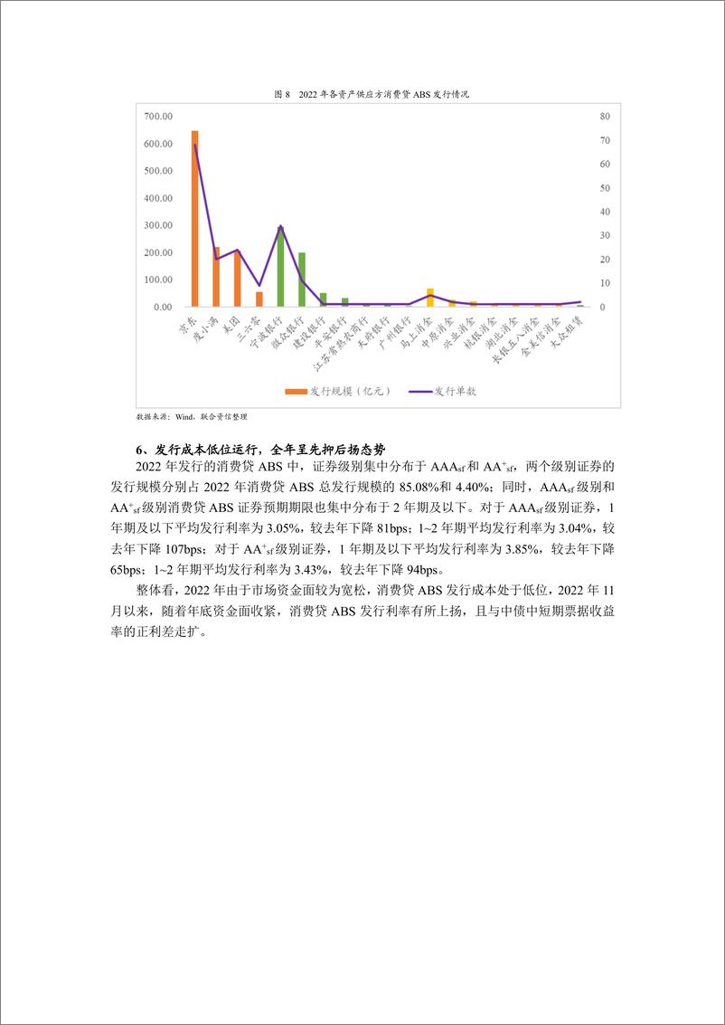 《联合资信-2022年消费贷ABS回顾与展望——疫情叠加经济下行双重检验，资产表现依然稳定，发行市场回暖可期-11页》 - 第7页预览图