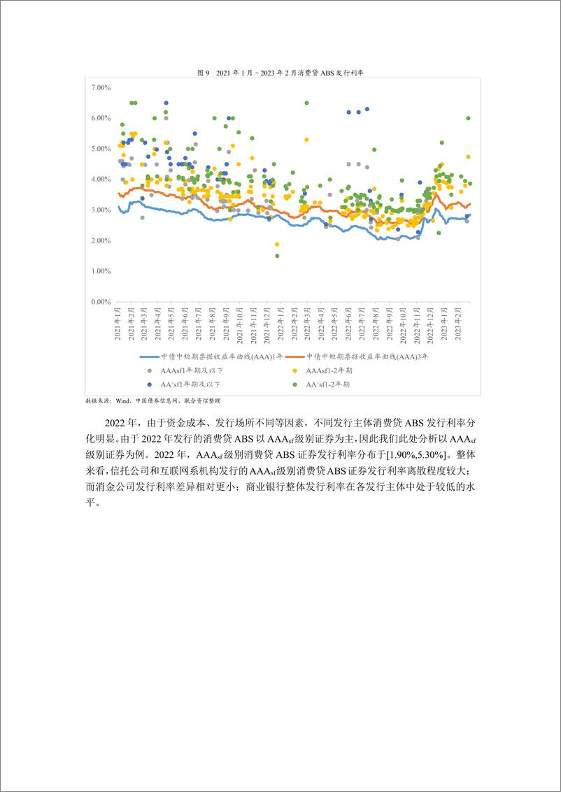 《联合资信-2022年消费贷ABS回顾与展望——疫情叠加经济下行双重检验，资产表现依然稳定，发行市场回暖可期-11页》 - 第8页预览图