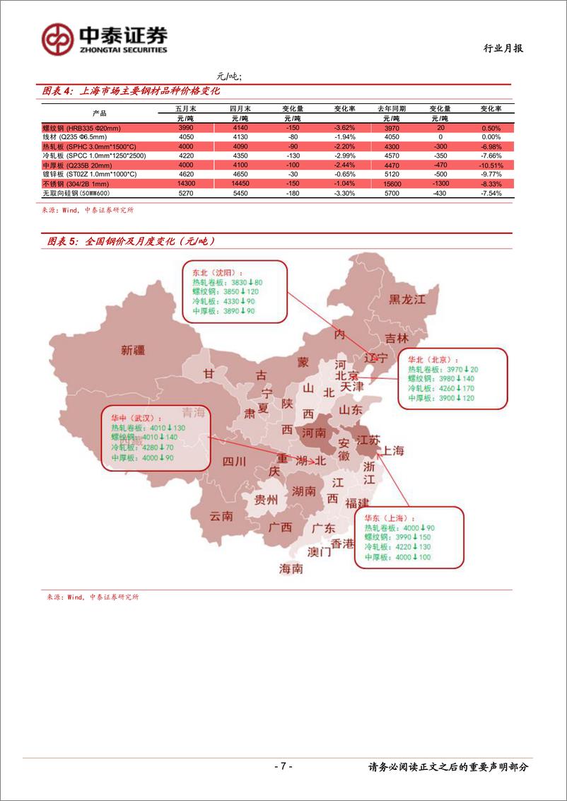 《钢铁行业月度跟踪报告：关注梅雨季对需求的影响-20190602-中泰证券-20页》 - 第8页预览图