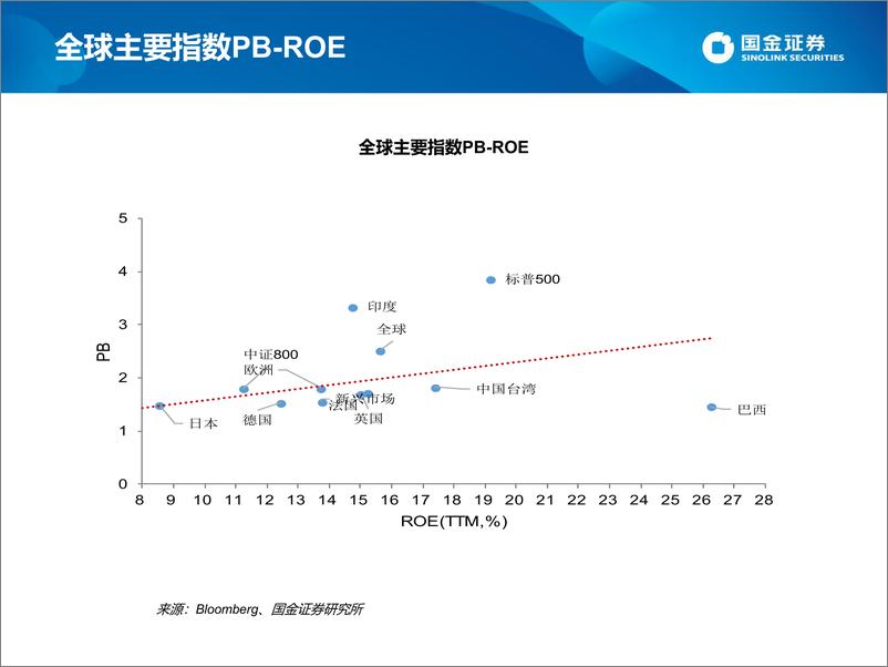 《估值手册：最新A股、港股和美股估值-20230107-国金证券-27页》 - 第5页预览图