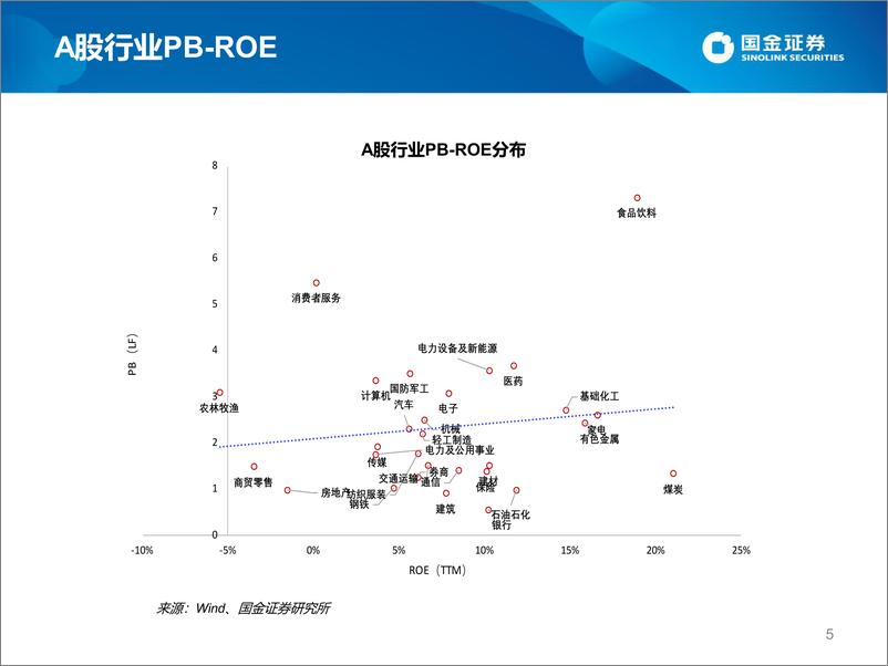 《估值手册：最新A股、港股和美股估值-20230107-国金证券-27页》 - 第6页预览图