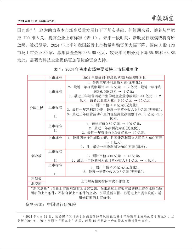 《中国银行研究院__宏观观察_2024年第31期_金融与科技_双向赋能__新政策_新机遇及建议》 - 第3页预览图