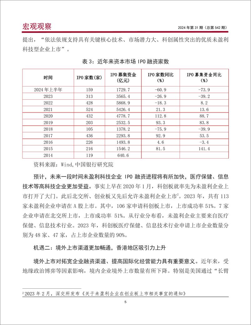 《中国银行研究院__宏观观察_2024年第31期_金融与科技_双向赋能__新政策_新机遇及建议》 - 第6页预览图