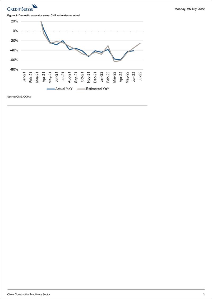 《CS-China Construction Machinery Sector》 - 第3页预览图