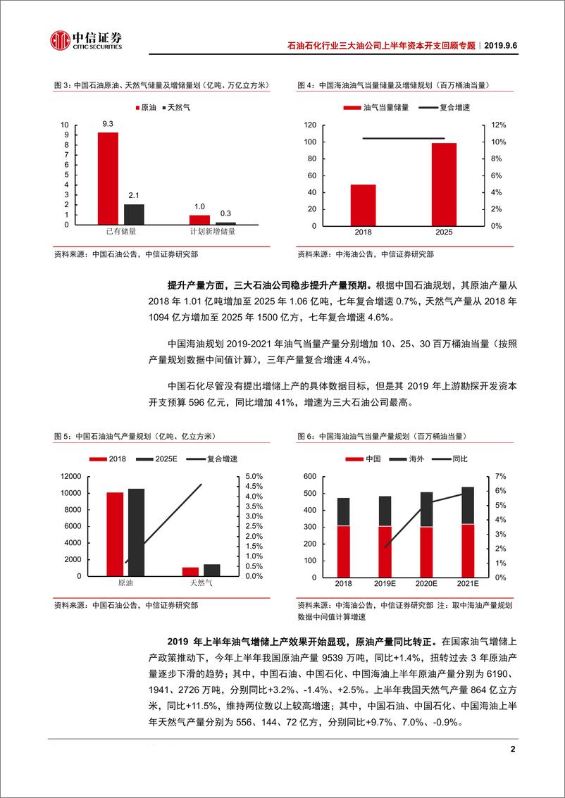 《石油石化行业三大油公司上半年资本开支专题：行业复苏叠加政策推动，三桶油资本开支增加-20190906-中信证券-19页》 - 第6页预览图