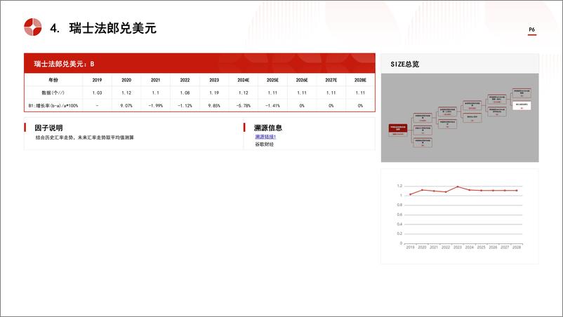 《头豹研究院-中国抗体药物行业市场规模测算逻辑模型 头豹词条报告系列》 - 第6页预览图