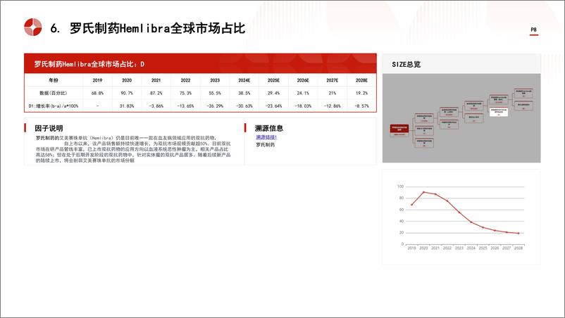 《头豹研究院-中国抗体药物行业市场规模测算逻辑模型 头豹词条报告系列》 - 第8页预览图